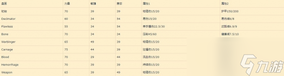 《暗黑破坏神4》先祖锤各雕文收益一览 雕文怎怎么选？