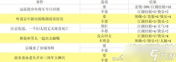 《逆水寒手游》混江湖满分通关指南