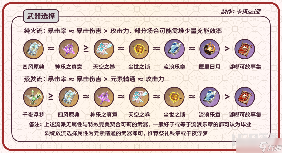 原神3.8版本可莉从机制到养成和配队全攻略 可莉3.8版本培养方向