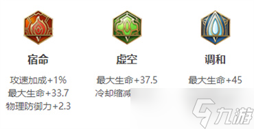 王者荣耀明世隐英雄图鉴-皮肤/出装/铭文/技能加点/连招推荐