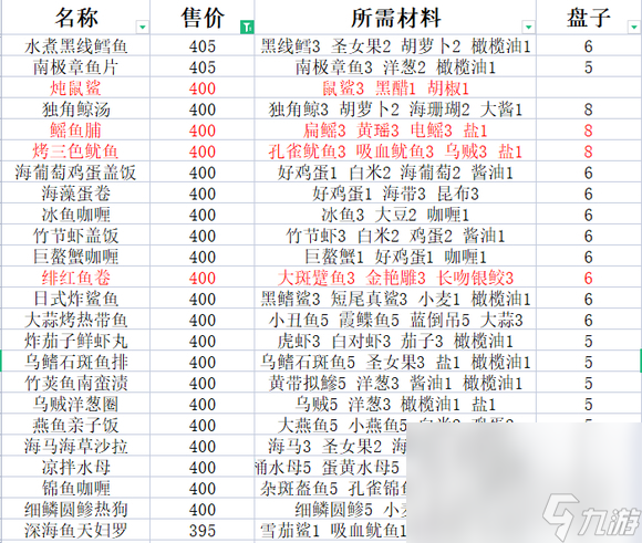 《潜水员戴夫》最赚钱的套餐介绍