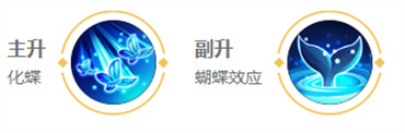 王者荣耀庄周英雄图鉴-皮肤/出装/铭文/技能加点/连招推荐