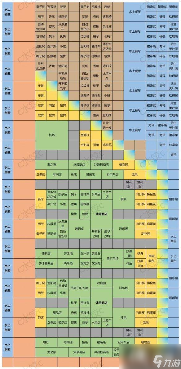 南国度假岛物语布局攻略