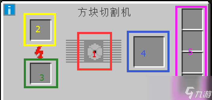 我的世界工业时代2mod方块切割机有什么用