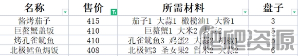 《潜水员戴夫》最赚钱的套餐介绍