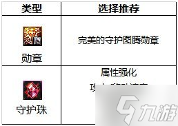dnf旅人勋章守护珠怎么选择-旅人徽章守护珠搭配推荐