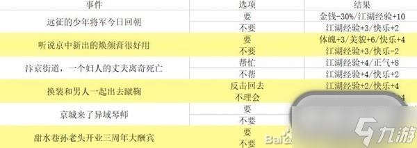 逆水寒手游混江湖满分怎么通关