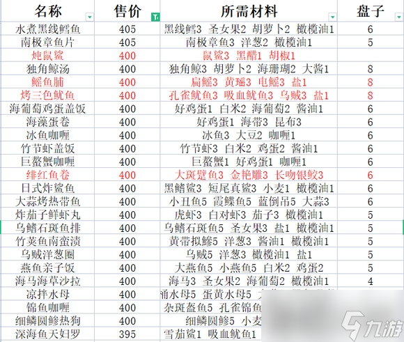 《潜水员戴夫》最赚钱的套餐介绍