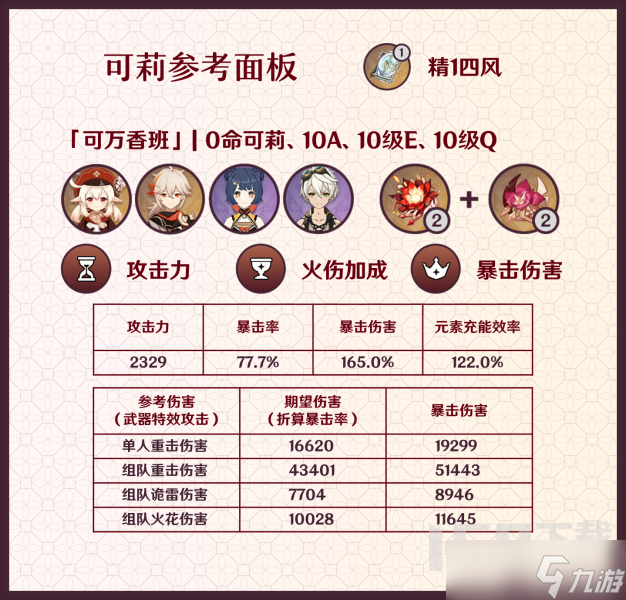 原神3.8版本可莉从机制到养成和配队全攻略 可莉3.8版本培养方向