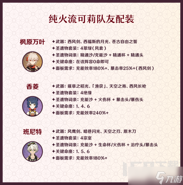 原神3.8版本可莉从机制到养成和配队全攻略 可莉3.8版本培养方向