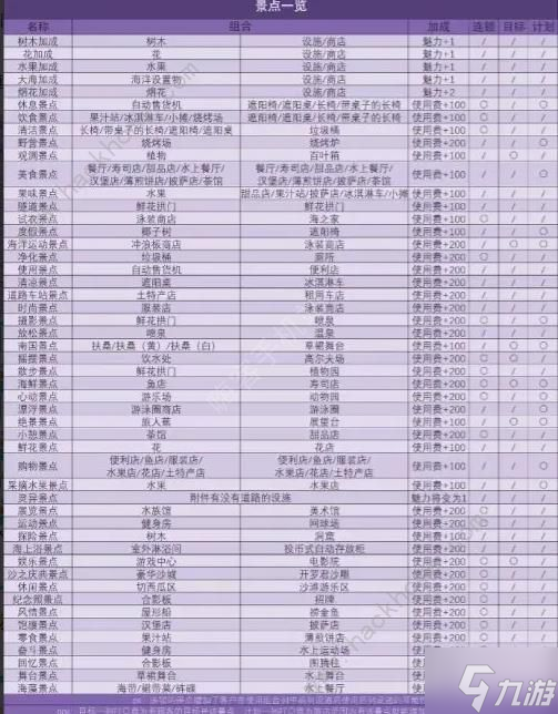 南国度假岛物语景点辞典攻略 全景点辞典布局一览