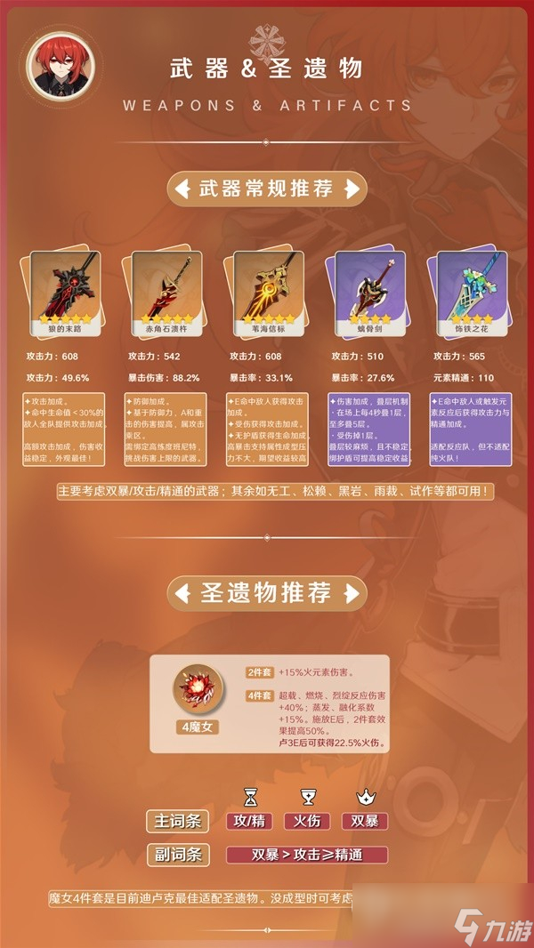 《原神》3.7版迪卢克配装与阵容搭配指南