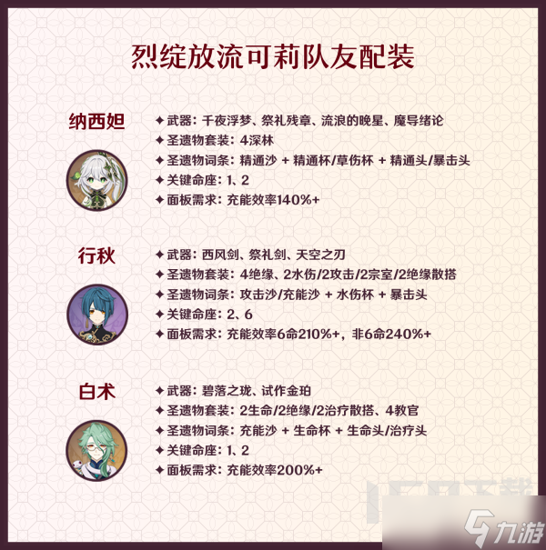 原神3.8版本可莉从机制到养成和配队全攻略 可莉3.8版本培养方向