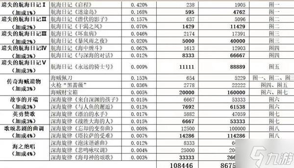 疯狂骑士团收藏品有什么