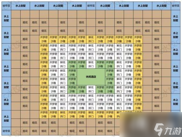 南国度假岛物语布局攻略