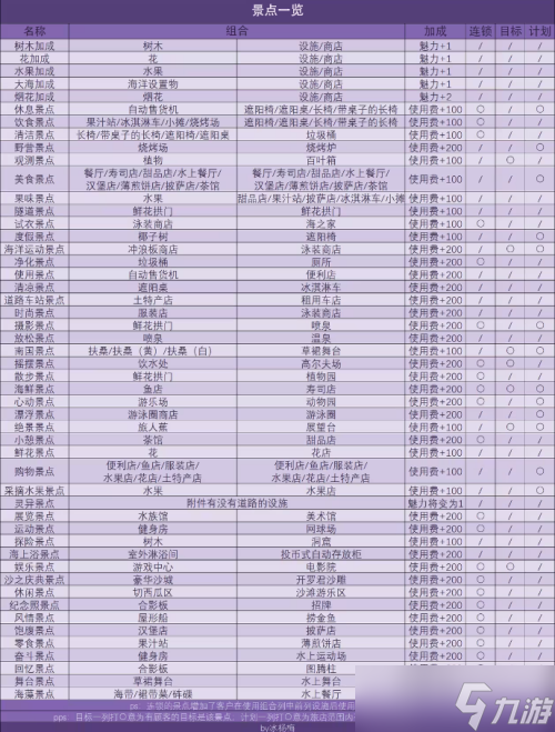 南国度假岛物语景点辞典分享一览