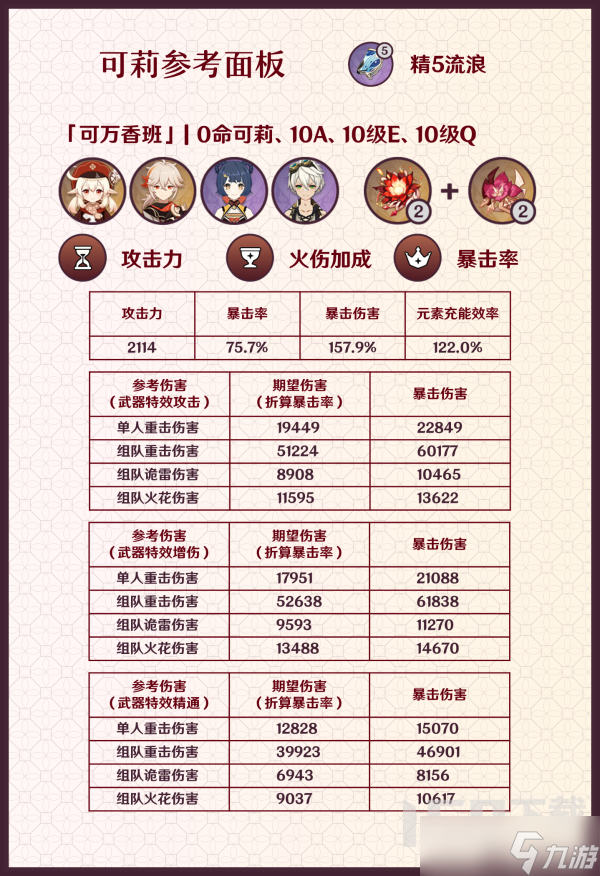 原神3.8版本可莉从机制到养成和配队全攻略 可莉3.8版本培养方向