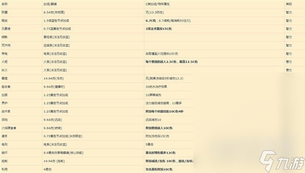 暗黑破壞神4巔峰盤加點收益分享
