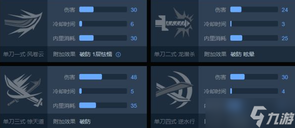 《武侠乂》单刀连招心法搭配