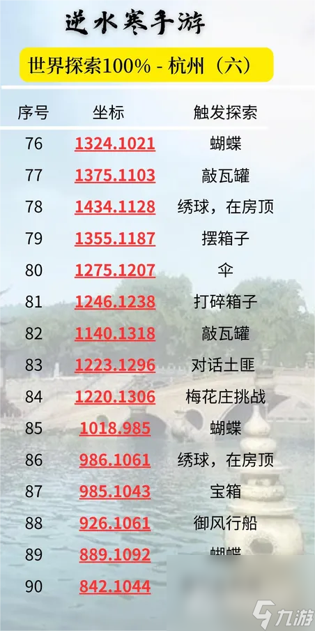 《逆水寒手游》杭州探索点位置汇总