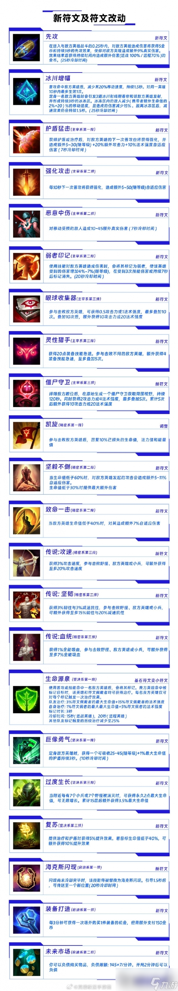 《英雄联盟手游》4.3版本符文介绍