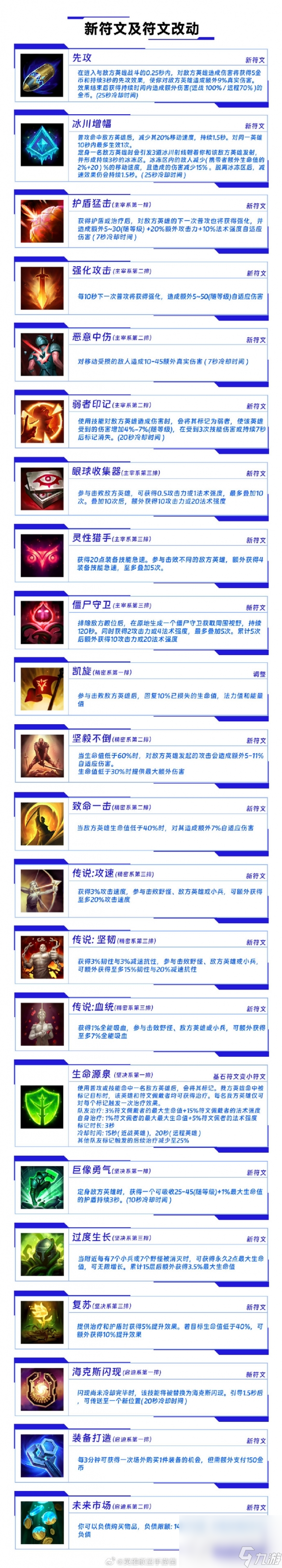 《英雄联盟手游》4.3版本符文介绍