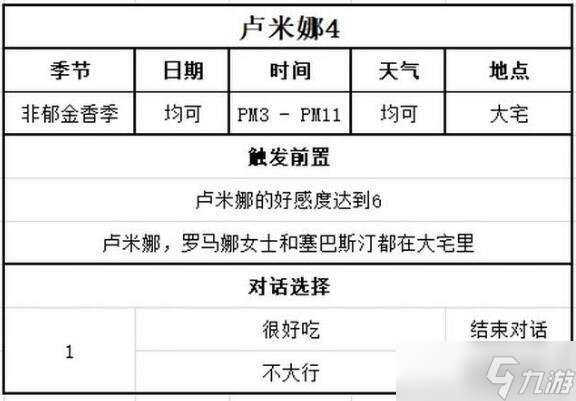 《牧场物语Welcome美丽人生》卢米娜喜好及事件选择