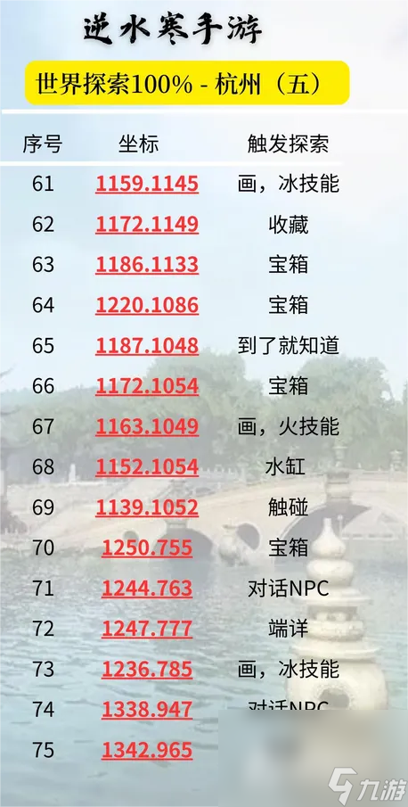 《逆水寒手游》杭州探索点位置汇总
