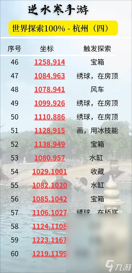 《逆水寒手游》杭州探索点位置坐标一览