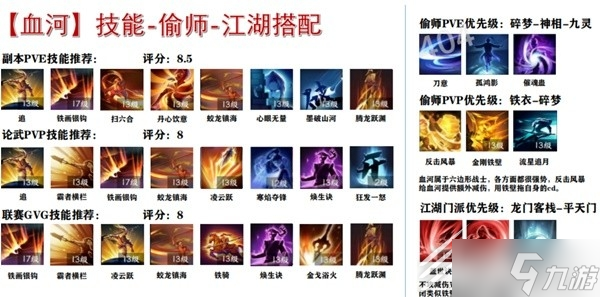 逆水寒手游全职业技能内功搭配方法