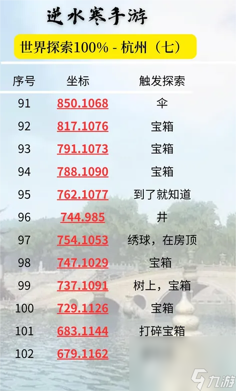 《逆水寒手游》杭州探索点位置汇总