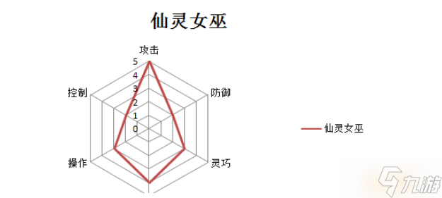 无双剑姬法师职业怎么样 无双剑姬法师职业详情介绍