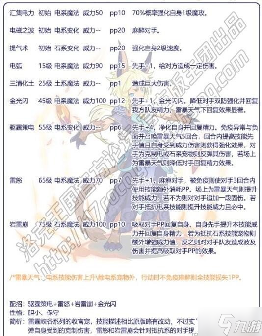 《洛克王国》雷霆伊兹性格什么好？雷霆伊兹性格推荐