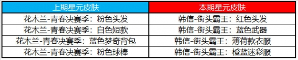 《王者榮耀》7月6日許愿屋更新了什么 7月許愿屋更新內(nèi)容介紹2023