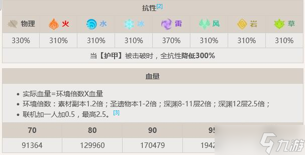 《原神》掣电树Boss攻略
