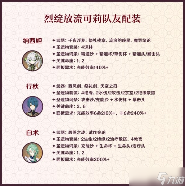 原神可莉烈绽放队怎么玩