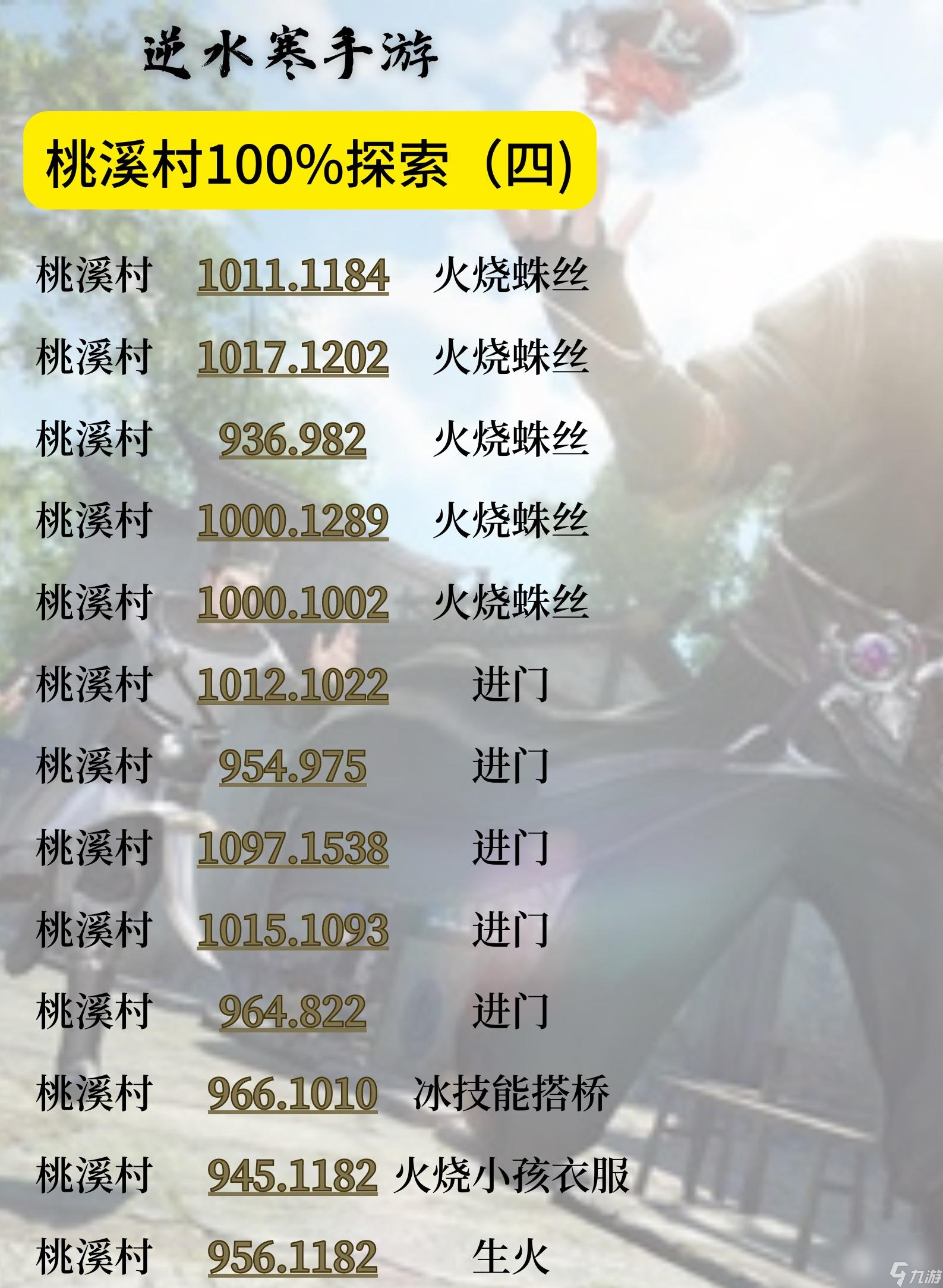 逆水寒手游桃溪村地图探索100%攻略分享