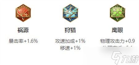 王者荣耀戈娅最强出装是什么-王者荣耀戈娅怎么玩连招技巧教学