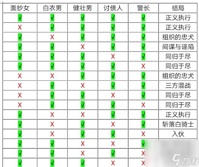 十三號修理店主线结局怎么通关？主线结局通关攻略