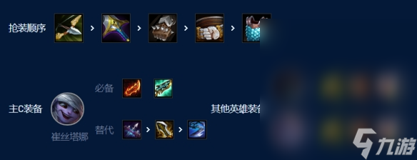 云顶之弈S9枪手小炮阵容玩法