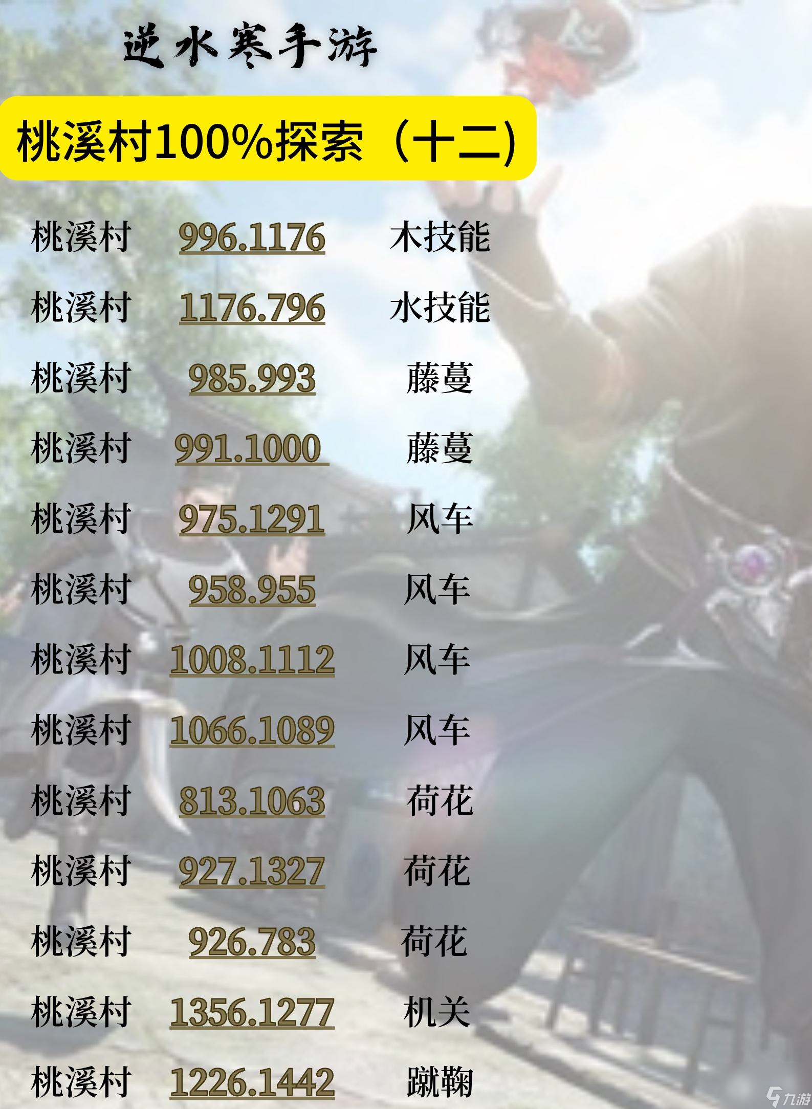 逆水寒手游桃溪村地图探索100%攻略分享