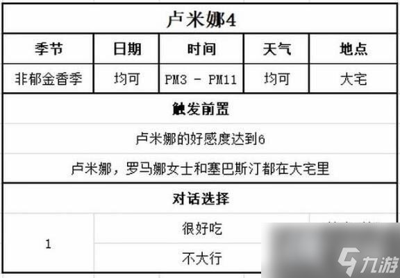 《牧场物语Welcome美丽人生》卢米娜喜好及事件选择