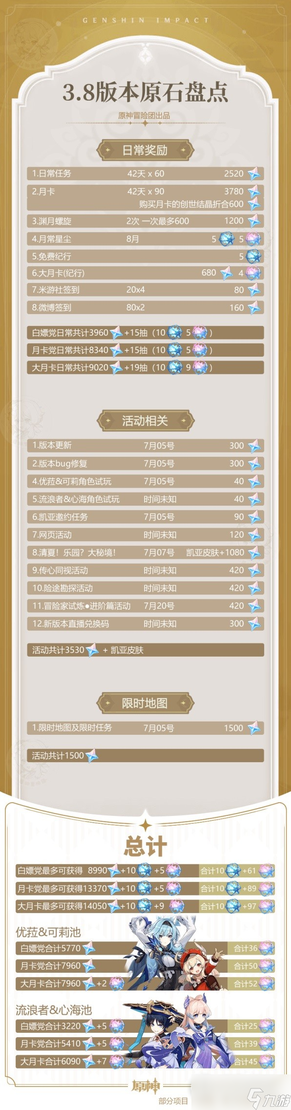 原神3.8版原石获取途径介绍