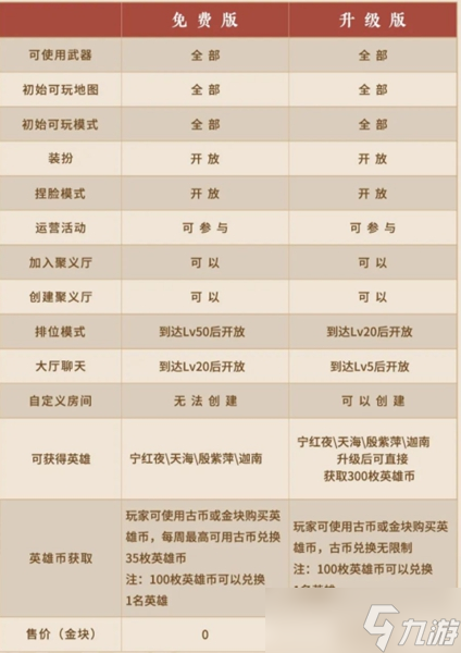 永劫无间英雄币获取攻略