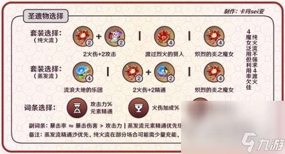 《原神》3.8版可莉圣遗物选择攻略