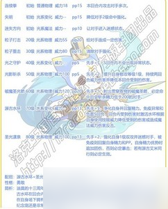 洛克王国源古迪莫性格怎么选择 详细选择攻略分享