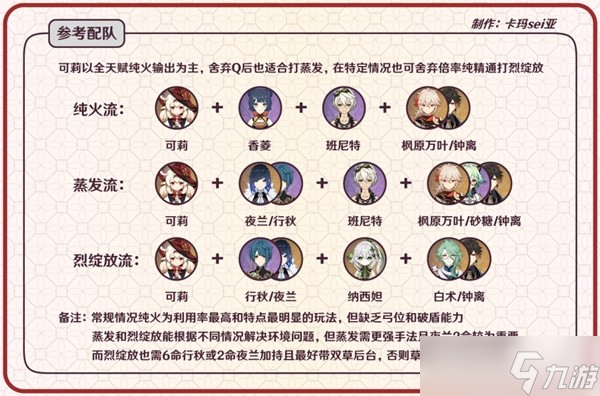 原神可莉蒸发队怎么配