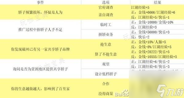 《逆水寒手游》混江湖满分通关指南 混江湖全词条属性及事件一览