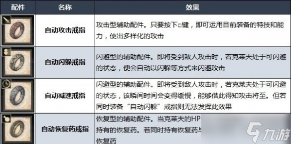 最终幻想16自动戒指解锁方法详解