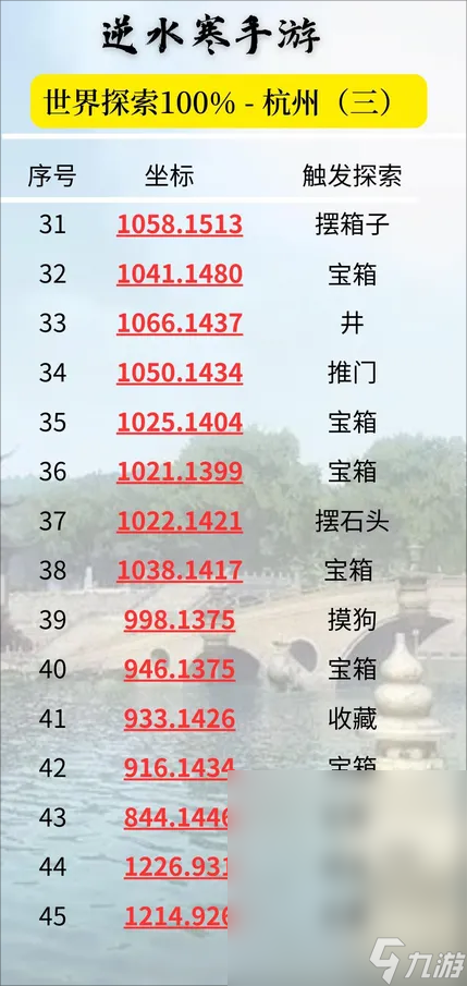 《逆水寒手游》杭州探索点位置坐标一览